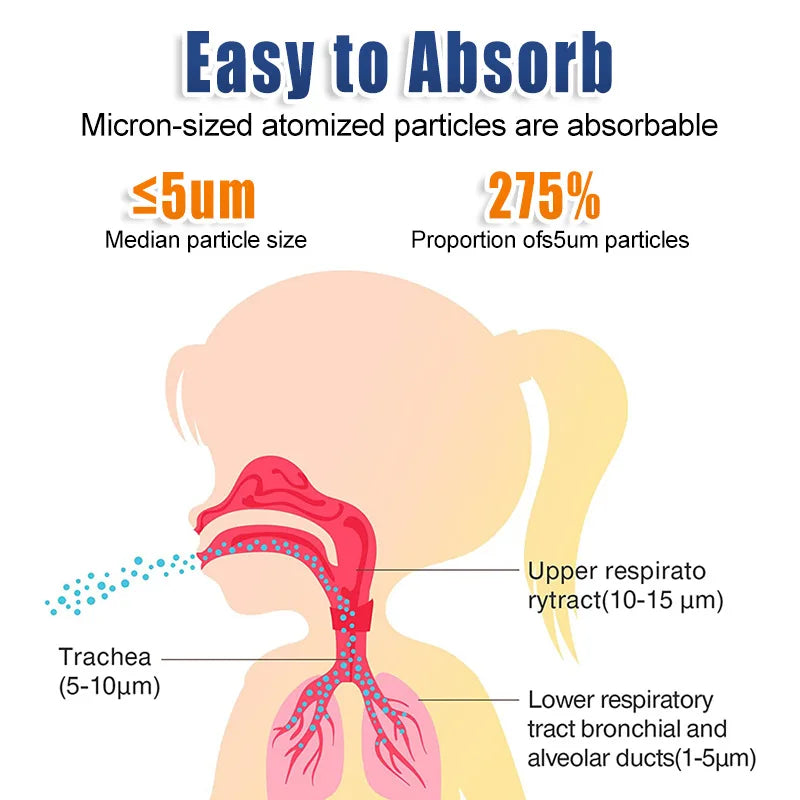 Nébuliseur Médical Portable Silencieux - Inhalateur Asthme Enfants Adultes